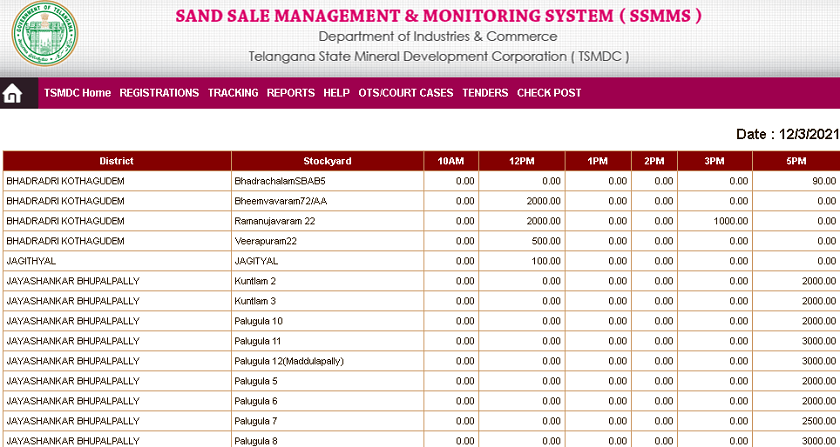 today's quantity information on SSMMS portal