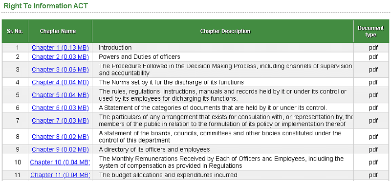 right to information act page