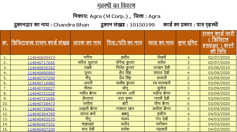 Final Ration card list of a shopkeeper