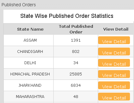 Manav Sampada state-wise published orders statistics