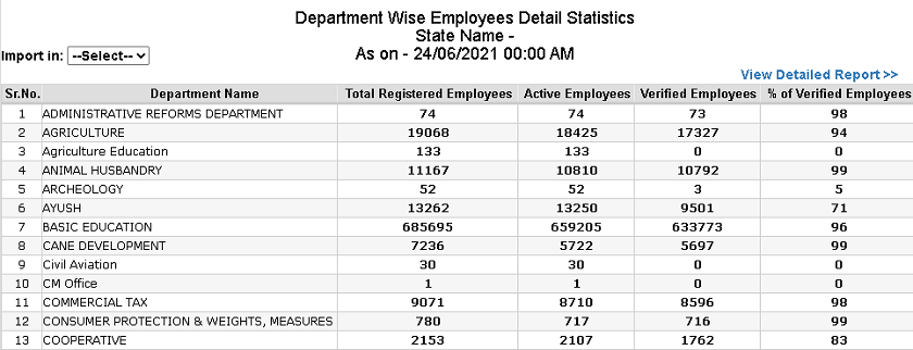up ehrms registered employees details