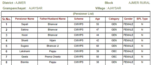ajaysar village beneficiary report