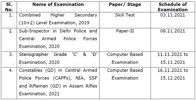 ssc notification for exam in november and december 2021