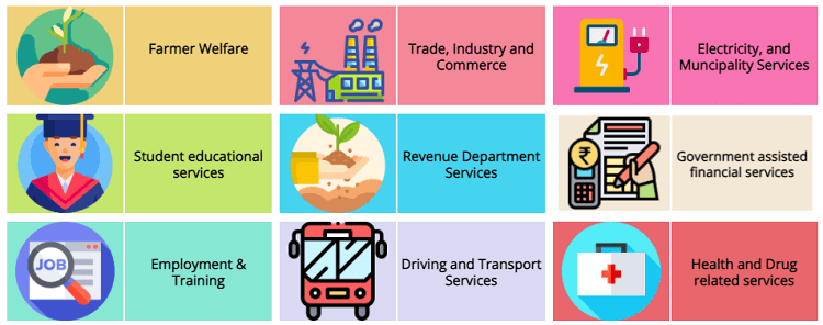 list of services available on seva sindhu portal