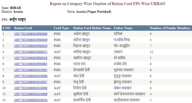 Bihar ration card list under Arjun Thakur shopkeeper in Araria city Urban area